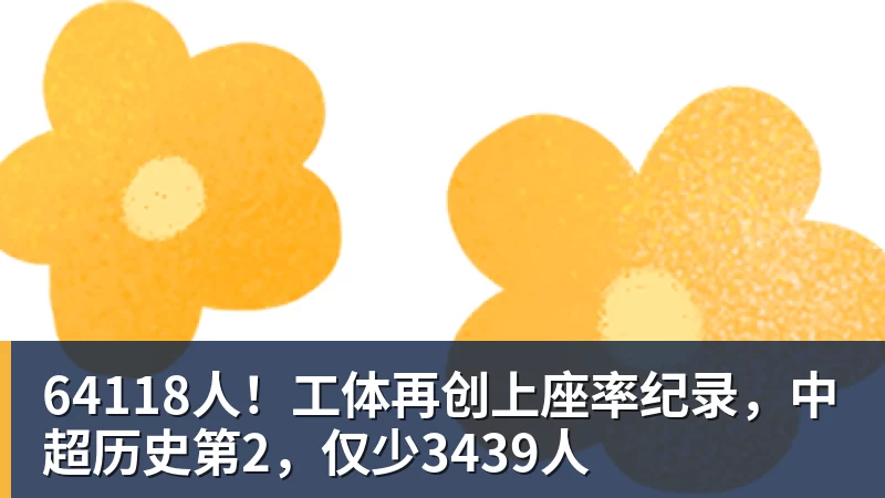 乐鱼体育64118人！工体再创上座率纪录，中超历史第2，仅少3439人