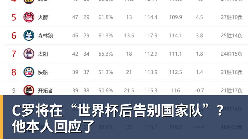 乐鱼体育C罗将在“世界杯后告别国家队”？他本人回应了